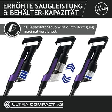 Бездротовий пилосос Hoover HF1 Plus: акумуляторний, з LED-підсвічуванням, HEPA-фільтр, для алергіків, 45 хв роботи