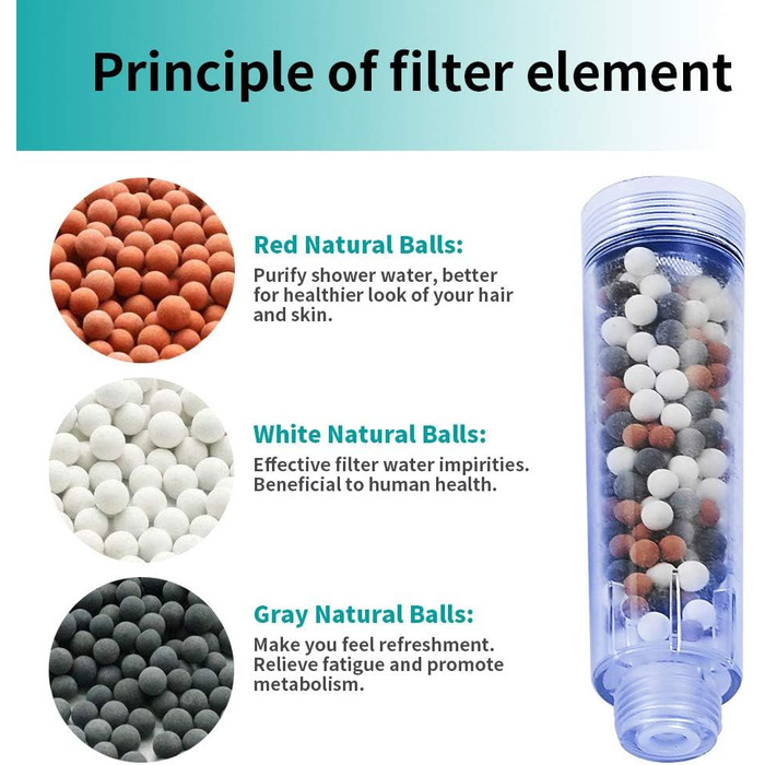 MIAOHUI Blue Eco Filter Showerhead with Ion Filter and Scale Filter, Pressure Boosting Hand Shower, Water-Saving with Filter Equipped, Hose, Holder, PP Cotton, Pack of Filter Balls, Panel
