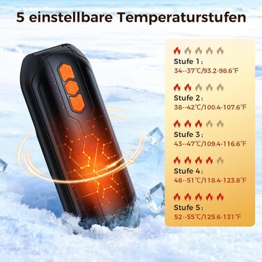 Електричні грілки для рук VIWAVE (2 шт) з LED, USB-зарядка, 5 температурних режимів, для кемпінгу, подарунок для жінок та чоловіків