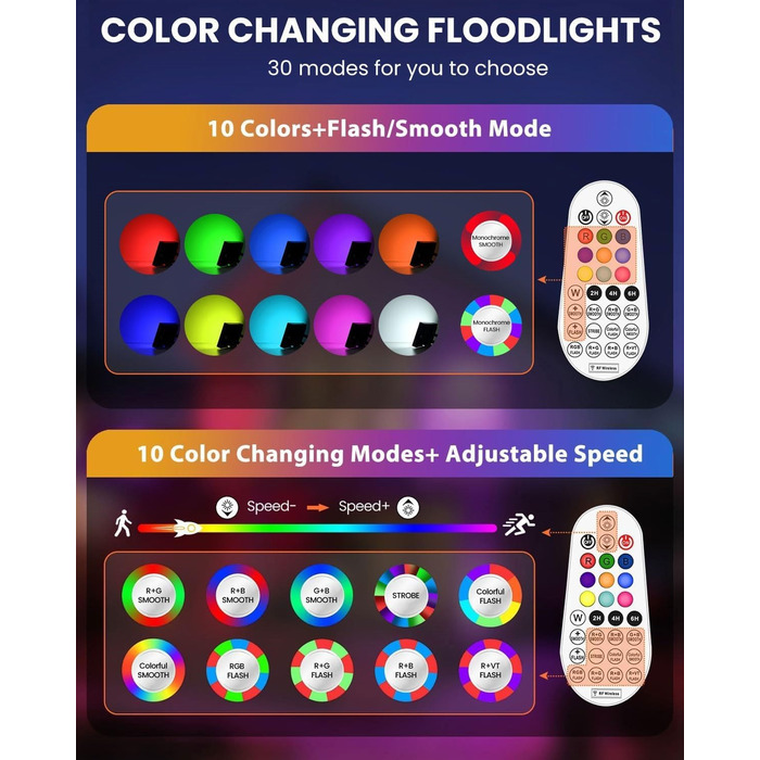 MEIKEE 60W RGB Spotlight with Remote Control, 30 Modes, 10 Colors, Timer, RGB Floodlight, IP66 Waterproof, 6 Brightness Levels, Projector, Colorful, Christmas, Halloween, Party LED Spotlight, Color Decorative, 2 Pieces