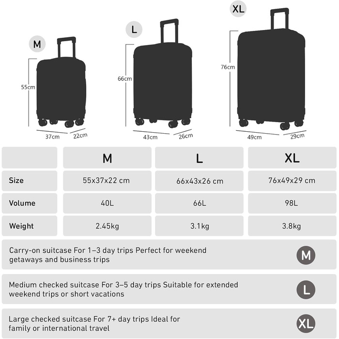 Набір валіз-ролерів (3 шт): M, L, XL, білий, з коліщатками 360°, замком, зручною ручкою. Elfenbeinweiß