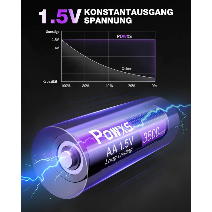 Акумулятори POWXS 8x 3500mAh AA Lithium з 8-порідним швидким зарядним пристроєм з LCD-дисплеєм | Швидка зарядка та стабільна напруга 1.5V | Для геймпадів, LED-ліхтарів, пультів дистанційного керування
