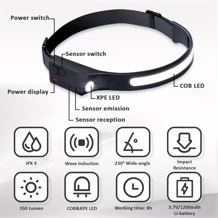 Налобний ліхтар Pristar LED, акумуляторний, 2 шт, USB зарядка, 5 режимів, для бігу та кемпінгу