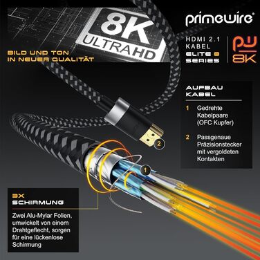 HDMI 2.1 кабель 1.5м - 8K@60Hz/120Hz, 4K@240Hz, HDR, Ethernet, ARC, для PS4/Xbox, UHD II, 8K, 4K, 1.5м