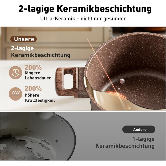 Набір каструль Kitchen Academy з антипригарним покриттям для індукційних плит зі скляними кришками, коричневий, 10 предметів