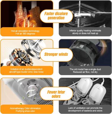 Електричний сушильник для взуття та рукавичок - швидке сушіння, підходить для взуття, рукавичок, шапок та лижних черевиків, білий