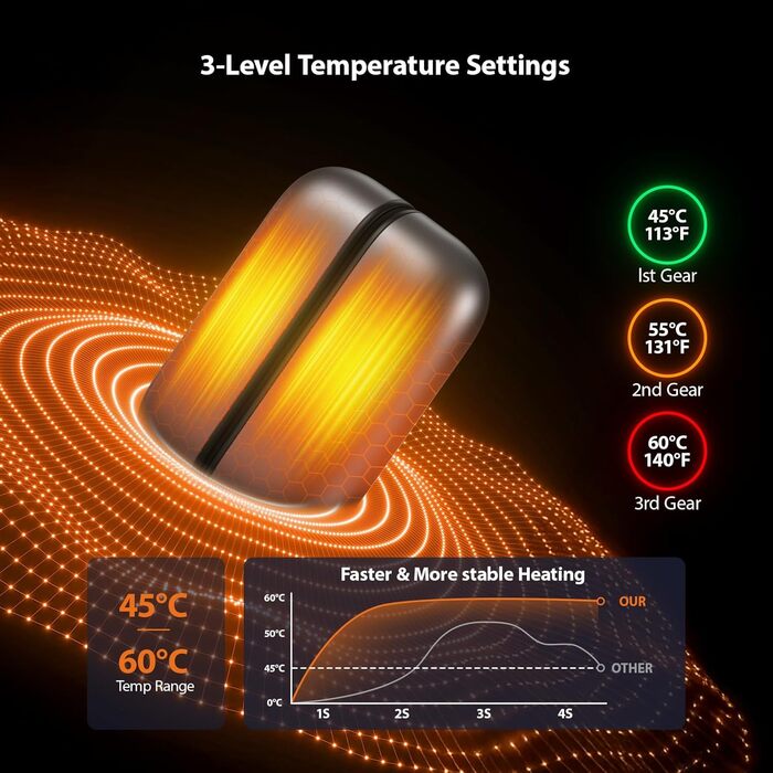Електричний грієчка для рук SUPPOU 2 шт. 5000mAh з LED-ліхтариком, акумуляторний, для активного відпочинку та спорту, сірий