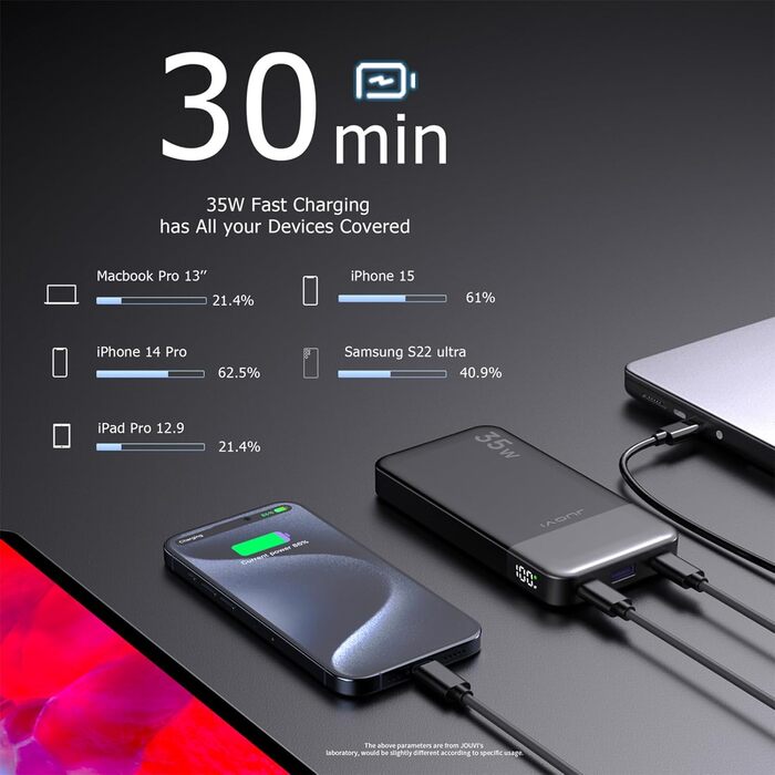Power Bank JUOVI 10000 mAh рожевий: швидка зарядка PD 3.0, QC 4.0, 2x Type-C, USB-A для iPhone, MacBook, Galaxy