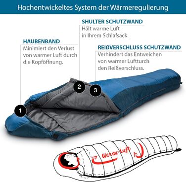Сплячий мішок Outdoor 3 сезони -12.0°C, блакитний