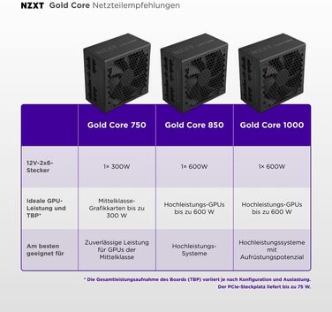 Блок живлення NZXT C850 Gold Core 850W ATX 3.1, 80+ Gold, чорний