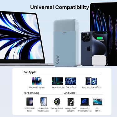 Power Bank JUOVI 65W, 20000mAh: зарядний пристрій для ноутбука та смартфона з 2 USB-C та 2 USB-A, сумісний з MacBook, iPhone, Samsung та іншими пристроями (блакитний)