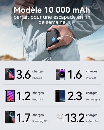 Power Bank INIU 10000mAh, ультратонкий, USB C, 3A, ліхтарик, сумісний з iPhone, Samsung, Huawei, чорний