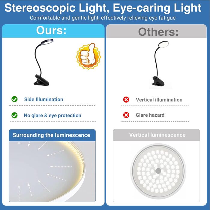 LED лампа для читання Akynite з акумулятором, 5 кольорів та 5 рівнів яскравості, кріпиться на ліжко, дитячий столик, чорна