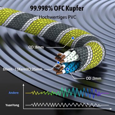 Акустичний кабель High-End з безкисневої міді 2x6.3 мм² (9 AWG) з позолоченими банановими роз'ємами, 1.5м (пара)