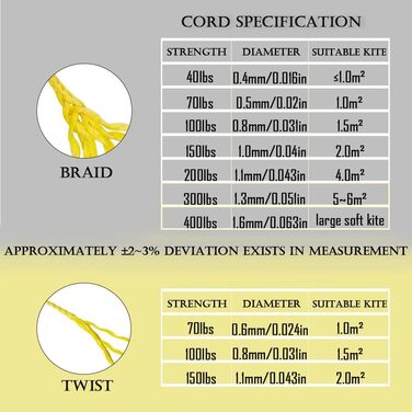 9KM DWLIFE Kite String Professional Kevlar Braided Rope (152~305m) High Strength (18~181kg) Fishing Aid Line Camping Hiking Survival Rope Outdoor