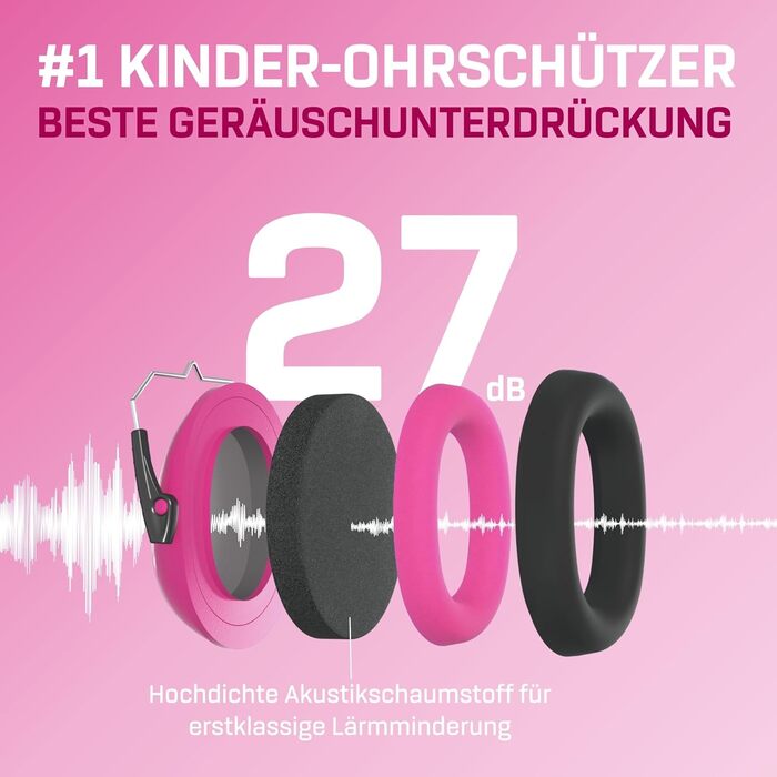 Навушники для дітей Vanderfields Premium – шумозахисні, 34.4 dB, 3-12 років, зелені (Unicorn Fantasy)