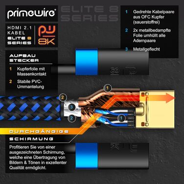 HDMI 2.1 кабель 8K/4K для TV, Blu-ray, PS5, Xbox Series X, Switch - 2 метри, 48 Gbit/s, Ethernet, чорний
