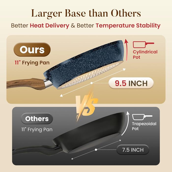 Набір посуду Kitchen Academy Granit 12 предметів для індукції, антипригарне покриття, без PFOA/PFOS, синій