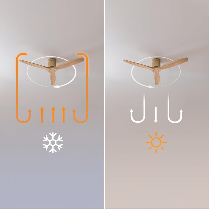 Вентилятор стельовий Cecotec EnergySilence Aero 5500 Aqua IronDarkWood Connected з мотором DC 40W, Wi-Fi, для дому та вулиці, 3 лопаті, 6 швидкостей, металік та темно-коричневий (золотий | дерево)