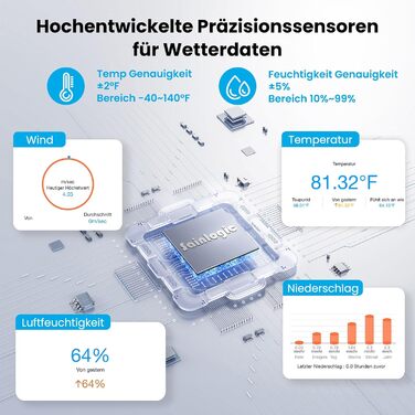 Метеостанція Sainlogic Smart Wetterstation SA6 Plus WiFi: 12-в-1, датчик зовнішньої температури, E-mail сповіщення, цифровий дощомір, анемометр (чорна)