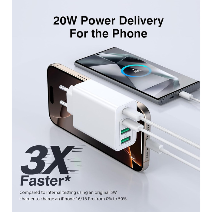 65W USB-C зарядний пристрій 3-портовий з кабелем 2м: для MacBook, iPhone, Switch, Galaxy, Tablet, Laptop