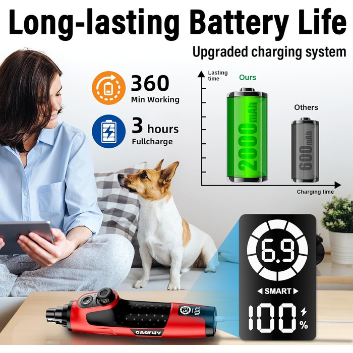 Шліфувальник кігтів для собак Casfuy Smarter Krallenschleifer 6-ступінчатий, з LED-підсвіткою, тихий, перезаряджається, для собак та котів великих, середніх та малих порід