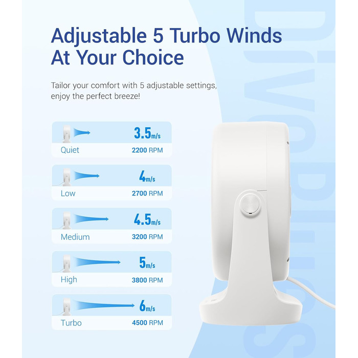USB Turbo вентилятор для столу: тихий, потужний, з LED-дисплеєм, 5 швидкостей, 360° обертів, портативний для дому, офісу та відпочинку – TurboBreeze (сніжно-білий)