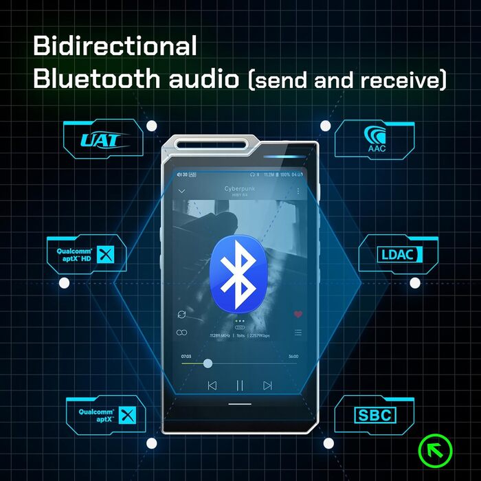 HiBy R4: Android MP3-плеєр з Bluetooth та Wi-Fi, 4DAC, 32GB, підтримка DSD, PCM, MQA, 4.4mm балансний вихід (Чорний)