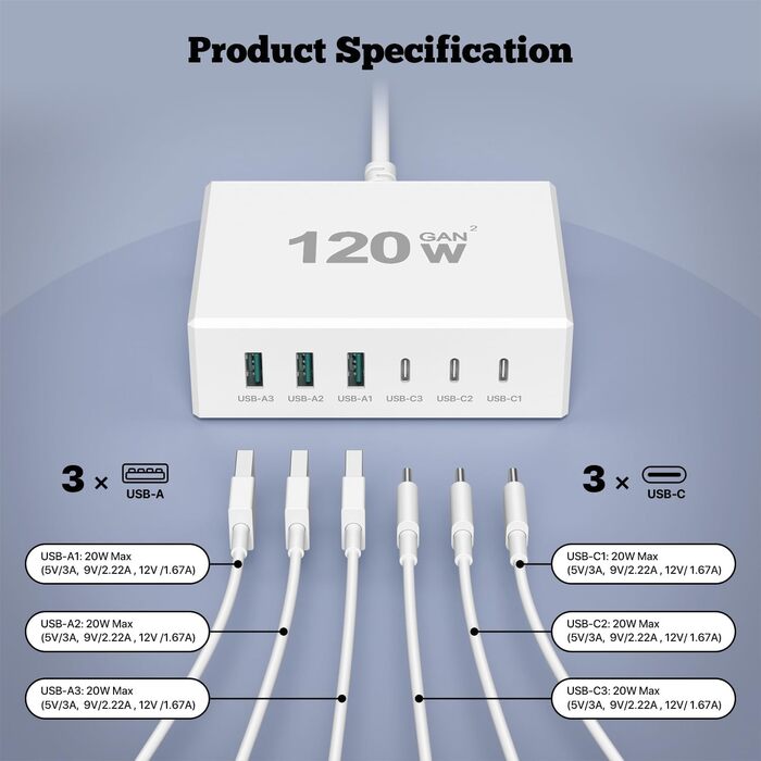 Зарядний пристрій USB-C 120W GaN, 6 портів, для iPhone/Samsung/Google/планшетів, білий