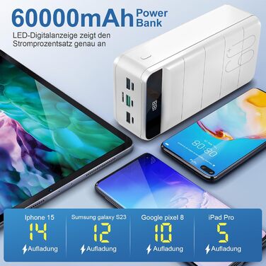 Powerbank 60000mAh з LED-дисплеєм, 22,5W PD USB-C, 4 виходи та 3 входи, сумісний з iPhone, Android та іншими пристроями (білий)