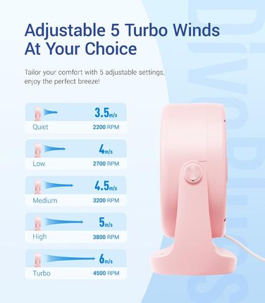 USB вентилятор TurboBreeze Rosa: потужний, портативний, з LED-дисплеєм та 5 швидкостями, 360° обертання