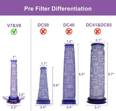 Фільтри для пилососа Dyson V7, V8, V8+ Wolfish (6 шт.) - 3 HEPA + 3 попередні, замінник 965661-01 & 967478-01