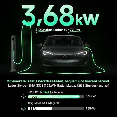 Кабель для електромобіля Evjuicion Typ 2 Schuko, 3.68kW, 6м, 16A, IP67, з індикатором, для ID.3/4, X1, 5ER, Model Y/3 та інших електромобілів