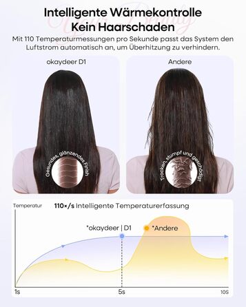 Аirstyler 7-в-1: Фен, плойка, брашинг, термощітка, автоматична завивка, іонізація, захист від пошкоджень, рожевий