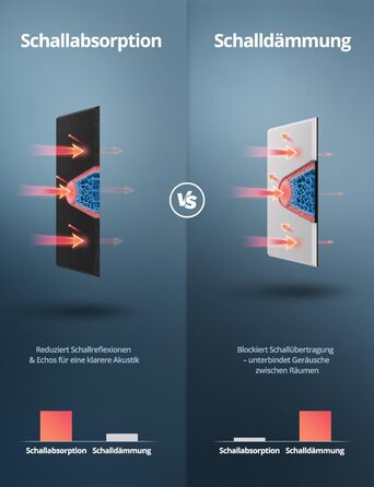 Акустичні панелі для звукоізоляції стін прямокутні, шумопоглинаючі панелі високої щільності з самоклейкою, чорні (30x40x0.9 см, 12 шт)