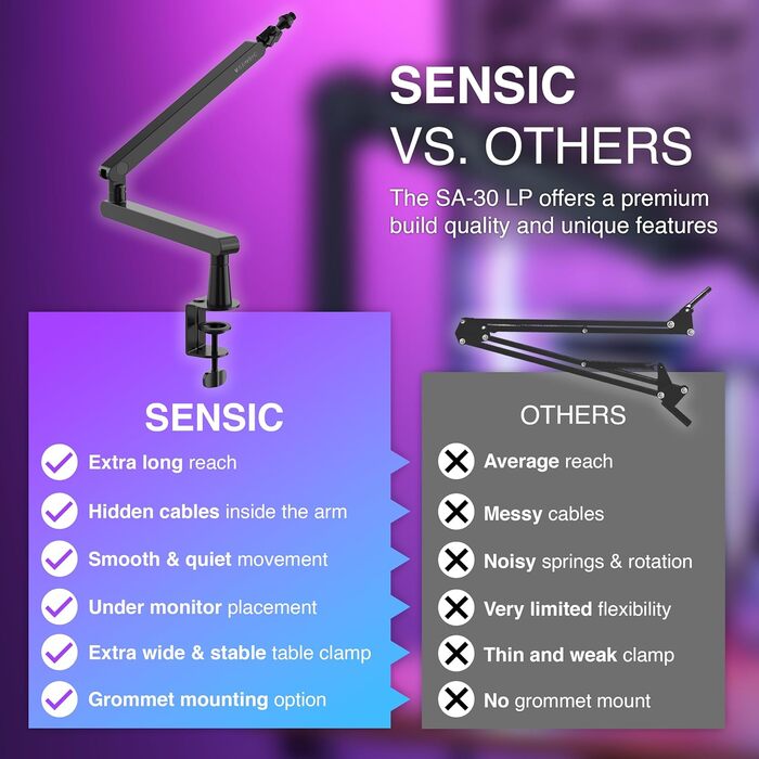 Мікрофонний тримач SENSIC SA-30 LP Low Profile з регульованим підлокітником, 360° обертання, для стрімінгу, інтегроване кабельне кріплення, універсальний, настільний