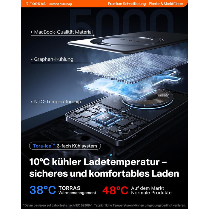 Power Bank TORRAS MiniMag Ultra Slim з MagSafe, 360° підставка, 18W, 5000mAh, магнітне кріплення, сірий титан. Сумісний з iPhone 17 Pro Max/Air/16/15/14/13/12