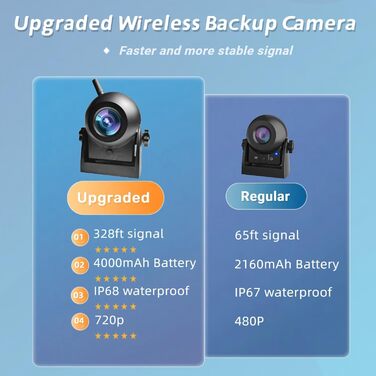 Магнітна бездротова WiFi камера заднього виду з акумулятором, 720P, IP68, для вантажівок, автодомів, причепів, сумісна з iPhone, iPad, Android