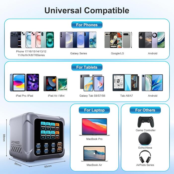 Зарядний пристрій GaN 8-в-1, 420W USB-C, LCD-дисплей, PD140W/QC60W, для iPhone 17/16/15, iPad, Android, планшетів (Срібний)