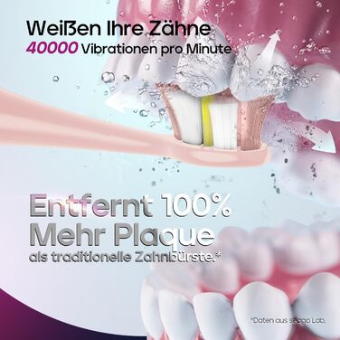 Електрична зубна щітка Seago з датчиком тиску, 40000 VPM, 8 насадок, 5 режимів, для дорослих, SG-2752 (Рожева)