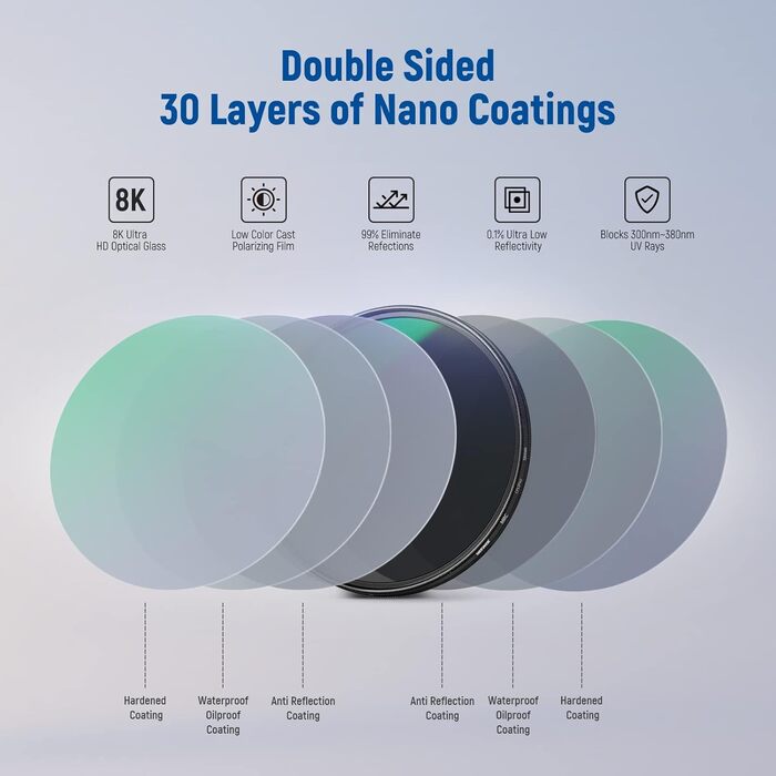NEEWER 58mm Поляризаційний фільтр (Polfilter/CPL) - Зменшує відблиски, покращує контраст, HD скло