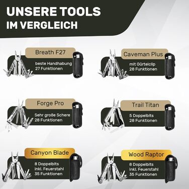 Мультитул Wood Raptor Standard: мультифункціональний ніж для виживання, кемпінгу та повсякденного використання (35+ функцій) з нержавіючої сталі