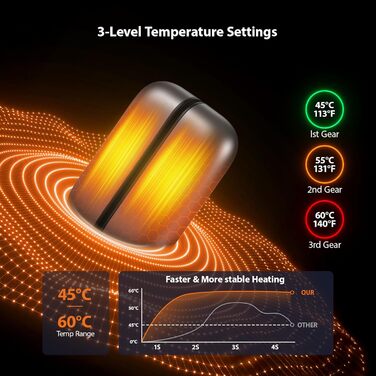 Електричний грієчка для рук SUPPOU 2 шт. 5000mAh з LED-ліхтариком, акумуляторний, для активного відпочинку та спорту, сірий