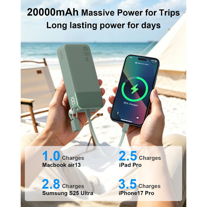 Повербанк NOBIS 20000 mAh 65W з вбудованим кабелем, швидка зарядка, 2x USB-C та 2x USB-A, для ноутбуків, планшетів та смартфонів (Зелений)