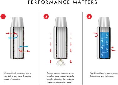 THERMOS Контейнер для їжі Stainless King, вакуумна ізоляція, 680 мл, Midnight Blue