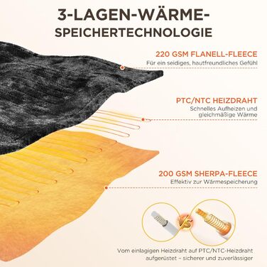 Електрична ковдра VIWAVE з автовимкненням, 6 режимів нагріву, таймер 6 годин, цифровий регулятор, захист від перегріву, 130x180 см