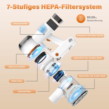 Бездротовий акумуляторний пилосос Tikom V500 450W, 6-в-1, білий. З контейнером 1.3л, для прибирання килимів, шерсті тварин та твердих поверхонь.