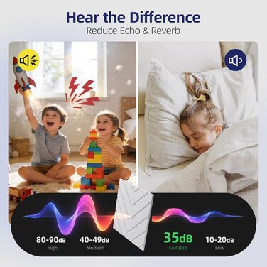 Самоклеяться акустичні панелі Vieshful 30x30x1 см, шумопоглинаючі стінові панелі для студії, офісу та спальні (20 шт, білі)