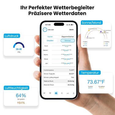 Метеостанція бездротова Sainlogic Weatherseed® з прогнозом погоди на 24/7, датчиком вітру/дощу, сповіщеннями через додаток/email, 2 роки зберігання даних, Smoky Black SA68PWS