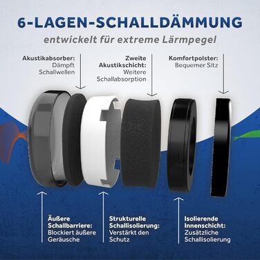 Schallwerk Work+ | Захисні навушники для роботи – регульовані навушники, високоякісні шумозаглушувачі – капсульні навушники для роботи та повсякденного використання (Темно-синій)